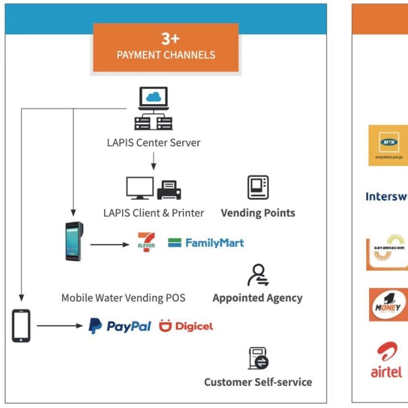 উচ্চমানের এসটিএস প্রিপেইড গ্যাস মিটার এসটিজি১৬-এস।